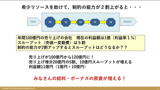 図2：希少リソースを助けて、制約の能力が2割上がると…