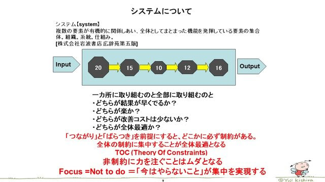 図1：システムについて