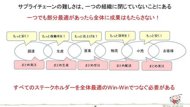 図3：サプライチェーンの難しさは、1つの組織に閉じてい...