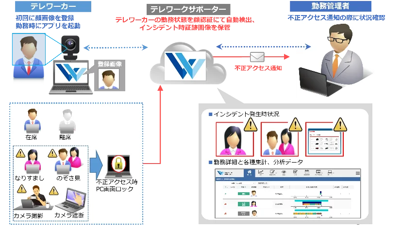 イオン銀行、クラウド型テレワーク支援サービス導入で従業員満足度向上