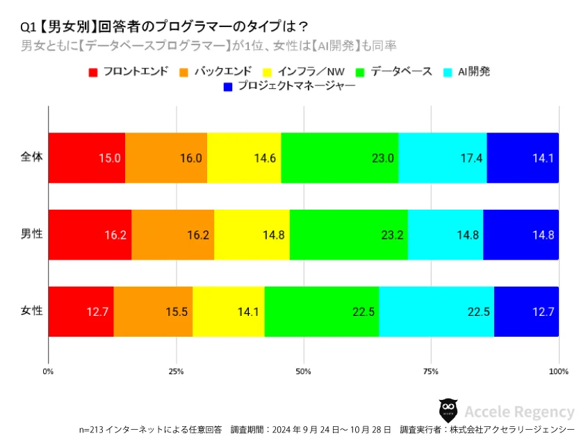 時代の変化を捉える、プログラミング言語の人気とAIスキルの必要性