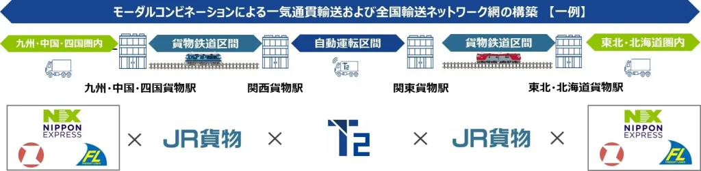 2025年に向けた新たな旅路！モーダルコンビネーション