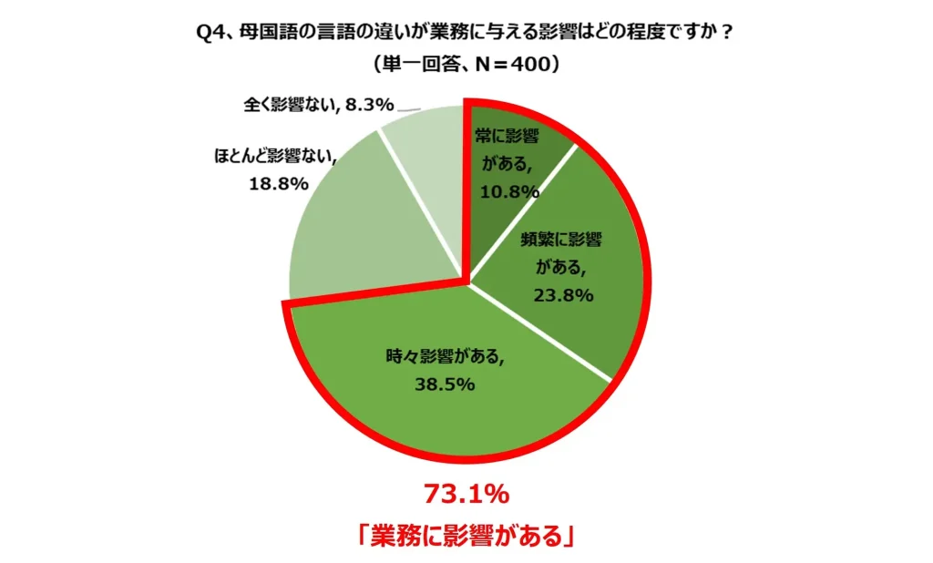 外国人労働者との関わりの中で飲食業界が直面する課題とは