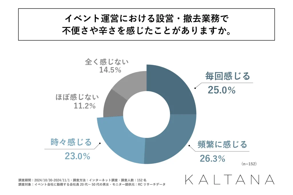 イベント運営の現実を直視する課題と解決の道とは⁉