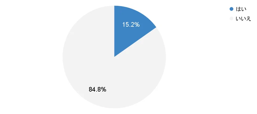 ネットで偽物を買わされるリスク、中古市場は95％のユーザーがリスクを警戒、スタートバーン調べ