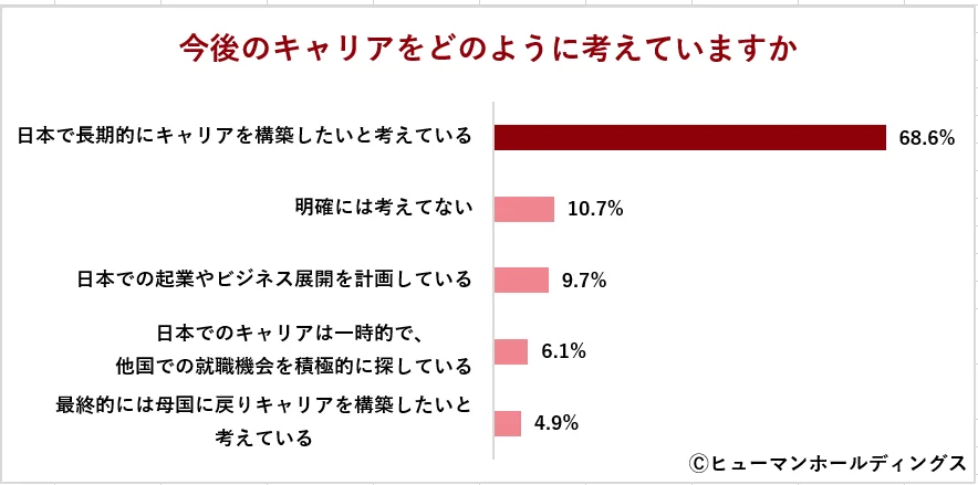 外国人材が考えるキャリアと未来