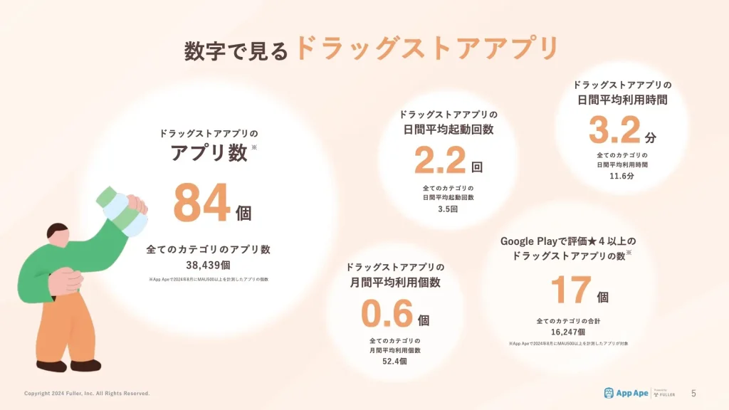 ドラッグストアアプリの裏側に迫る！市場調査で明らかになった利用動向と戦略