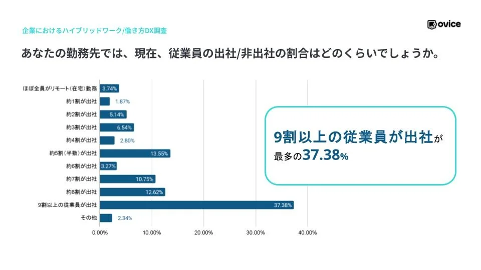 出社しても進まない仕事の現実とその対策