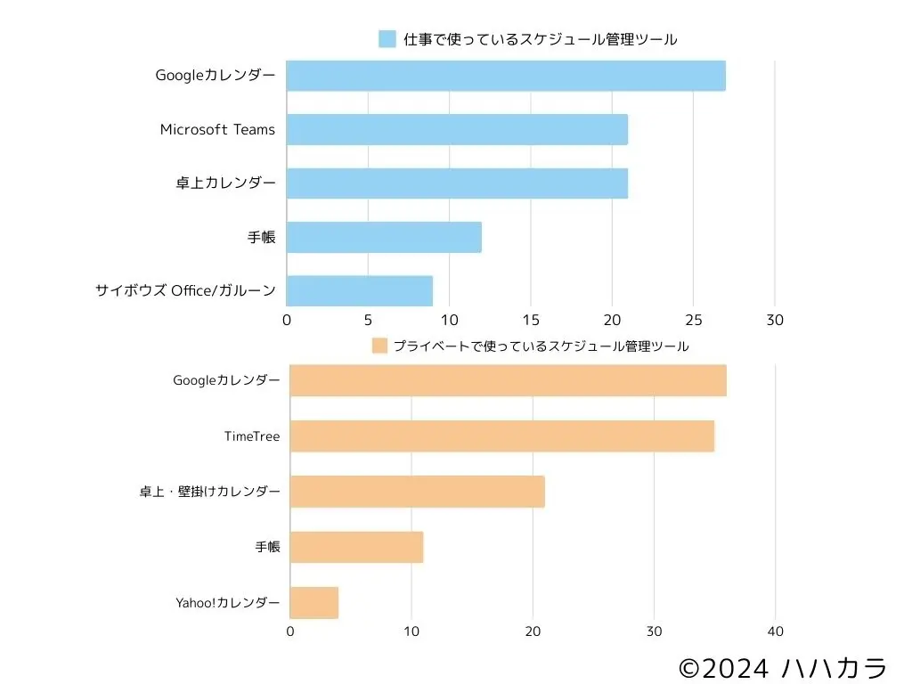 家事育児分担のためのツール活用法