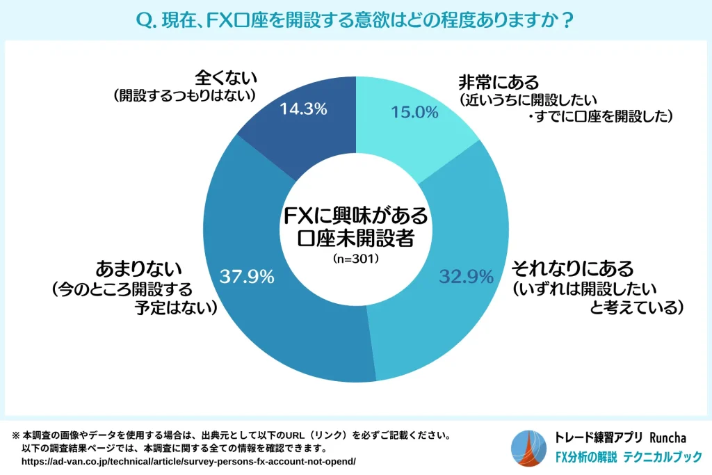 FX始めたいけど怖い…初心者を悩ませる5つの壁とは