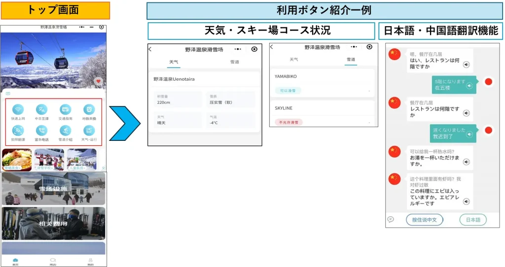 スキー場革新！中華圏観光客を呼び込むデジタルの波