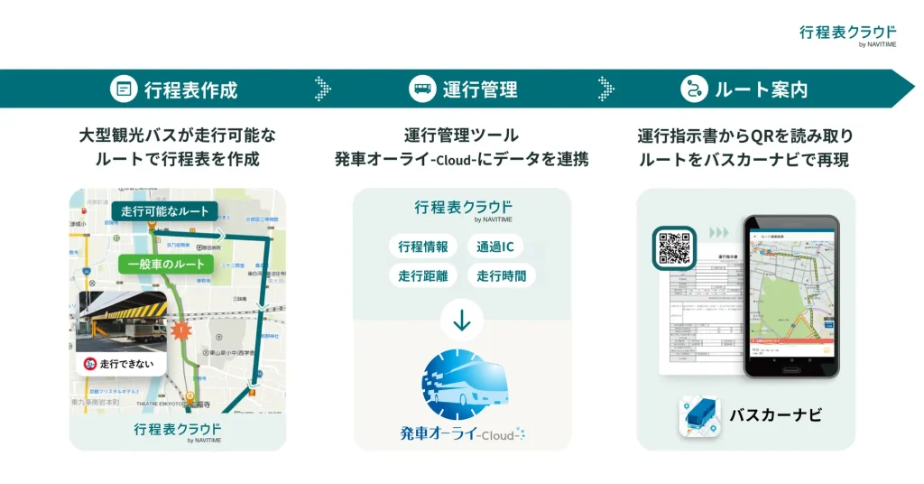 バス業務が一新！シームレス連携で業務革命が始まる