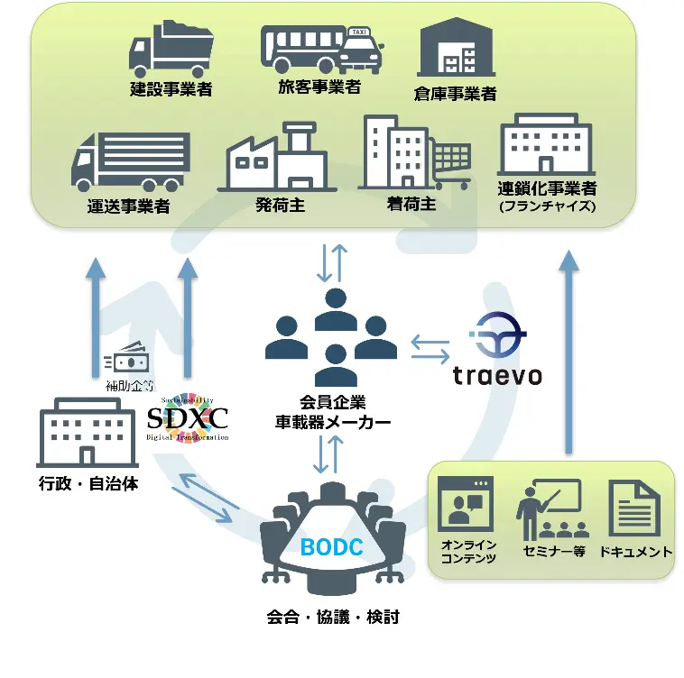 物流再起動！デジタル化で捨てる2024年問題の常識！