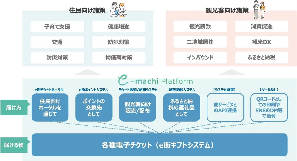 地域経済が変わる！「新しい地方経済・生活環境創生交付金」で進化する自治体サービス