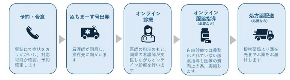 観光客も安心！沖縄発・医療MaaS「ぬちまーす号」の秘密に迫る