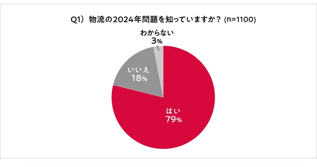 2024年問題？心配ご無用！物流業界の新たな挑戦