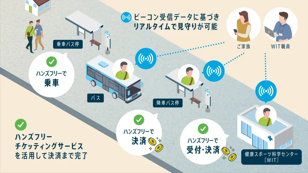 2025年、革新的な医療MaaSがつくば市の障がい者支援を変える！