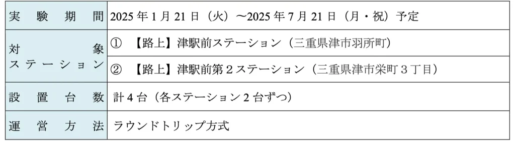 国内初！三重県の路上カーシェアリング社会実験がもたらす新たな交通の形