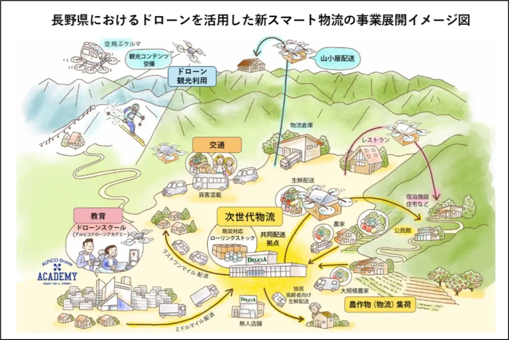 2024年問題を乗り越える！長野から始まる「新スマート物流」地域経済の未来