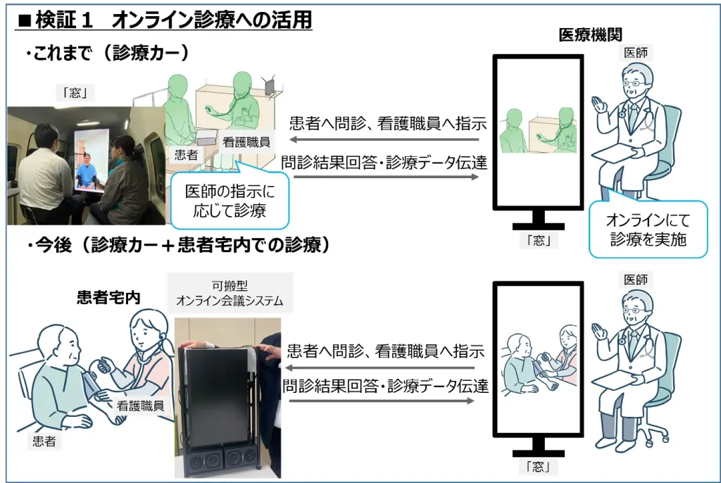 もう遠くの病院に行かなくていい！？仙台市が進める新しい医療革命