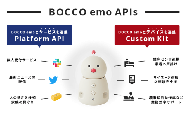 図1：BOCCO emo APIsによりBOCCO e...