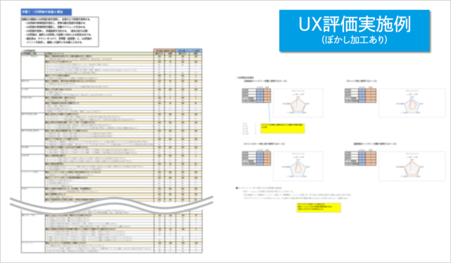 図2：UXを評価した実施例