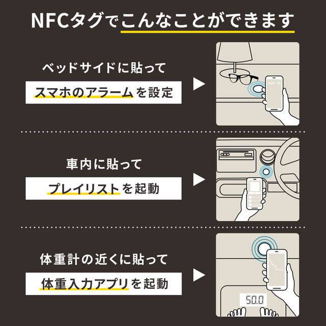 図2：NFCタグを使った主な用途