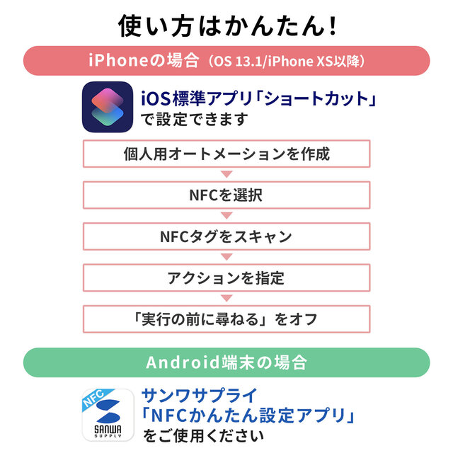 図4：アプリを使い、NFCタグをかざしたときの動作を設定する