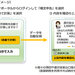 確定申告をより簡単に、より便利に　期待高まる税務行政のDX - BCN＋R