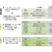 経産省の「DXレポート2.1」で見つけた示唆に富む「デジタル産業と既存産業の比較」 - ZDNet Japan