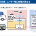 TOYO TIREはタイヤのリアルタイムセンシングをいかにして実現したか：製造業がサービス業となる日 - MONOist